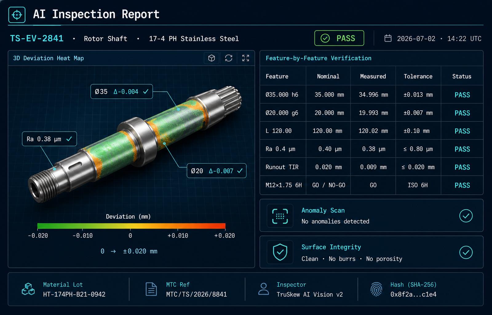 AI Inspection Report dashboard for rotor shaft TS-EV-2841 showing 3D deviation heat-map, feature-by-feature verification table, anomaly scan and traceability metadata